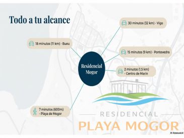 Chalet en MARIN Pontevedra foto 2